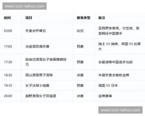 多支队伍在米兰冬奥会赛场过度依赖明星球员个人数据 多支队伍在米兰冬奥会赛场过度依赖明星球员个人数据